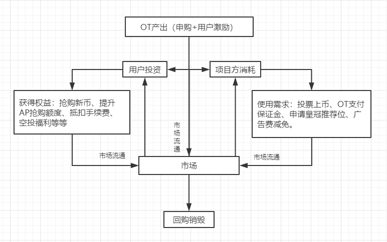 Aofex平台货币ot综合解读:后半壁江山时代,平台货币能否点燃市场? Aofex平台货币ot综合解读:后半壁江山时代,平台货币能否点燃市场?