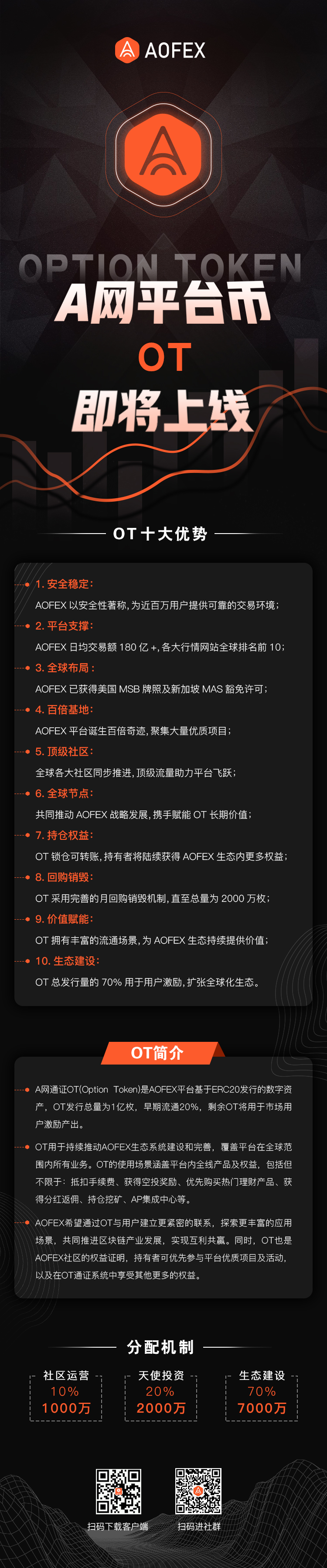 Aofex平台货币ot综合解读:后半壁江山时代,平台货币能否点燃市场?3 Aofex平台货币ot综合解读:后半壁江山时代,平台货币能否点燃市场?3