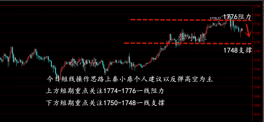 秦小扉:黄金冲高回落还会涨吗?端午不间歇精准布局利润照收不误!1 秦小扉:黄金冲高回落还会涨吗?端午不间歇精准布局利润照收不误!1