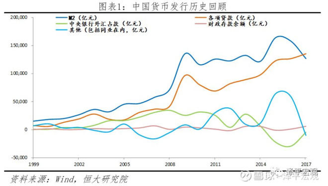 任泽平论货币超发与资产价格：如何赢得印钞机