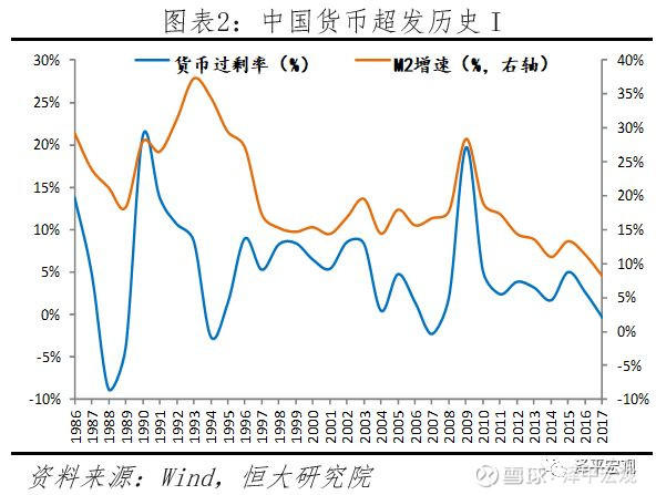 任泽平论货币超发与资产价格：如何赢得印钞机1