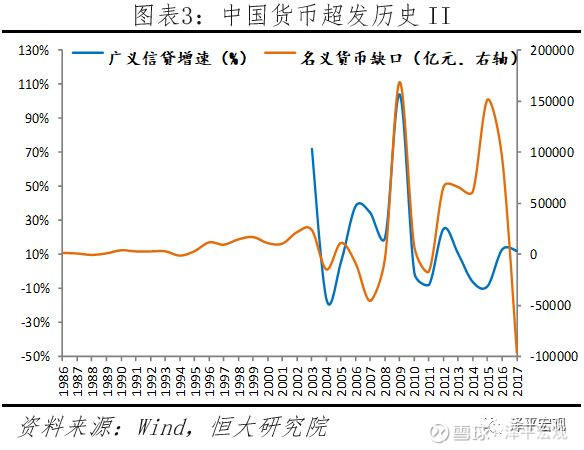 任泽平论货币超发与资产价格：如何赢得印钞机2