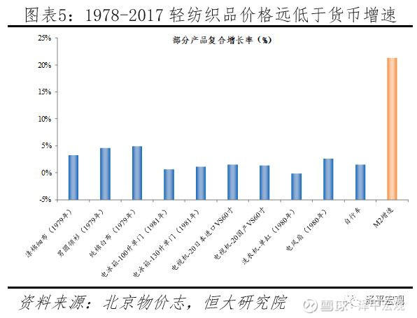 任泽平论货币超发与资产价格：如何赢得印钞机3
