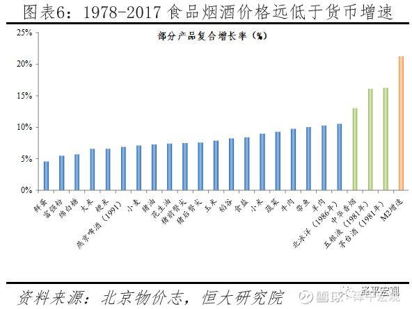 任泽平论货币超发与资产价格：如何赢得印钞机4