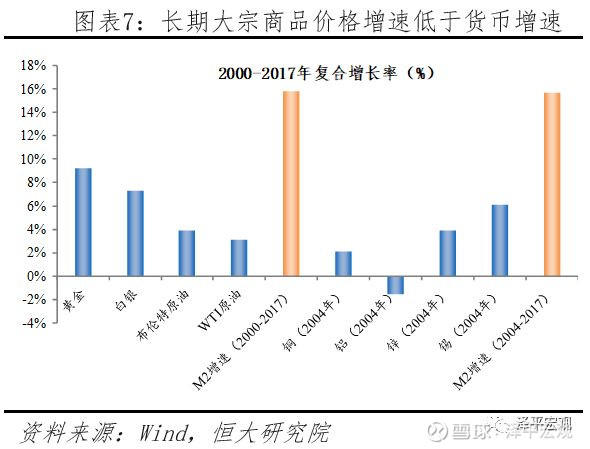 任泽平论货币超发与资产价格：如何赢得印钞机5