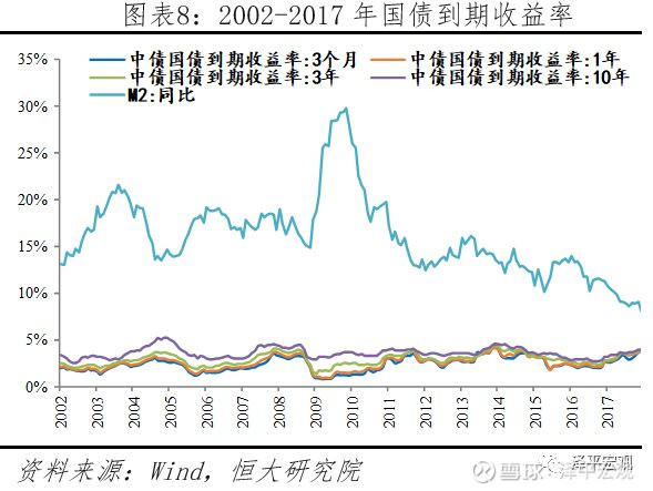 任泽平论货币超发与资产价格：如何赢得印钞机6