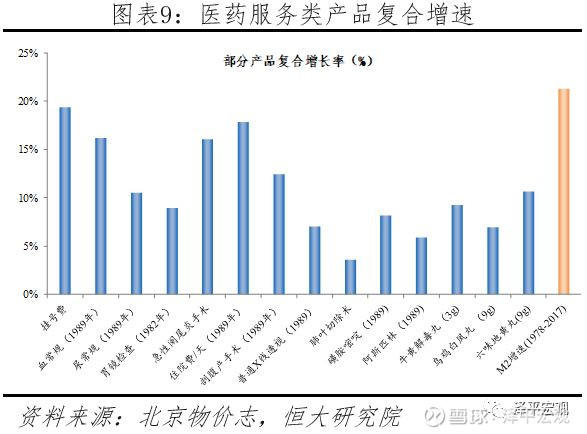 任泽平论货币超发与资产价格：如何赢得印钞机7