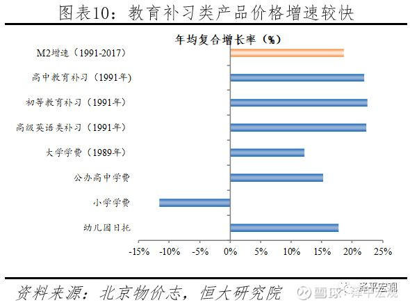 任泽平论货币超发与资产价格：如何赢得印钞机8