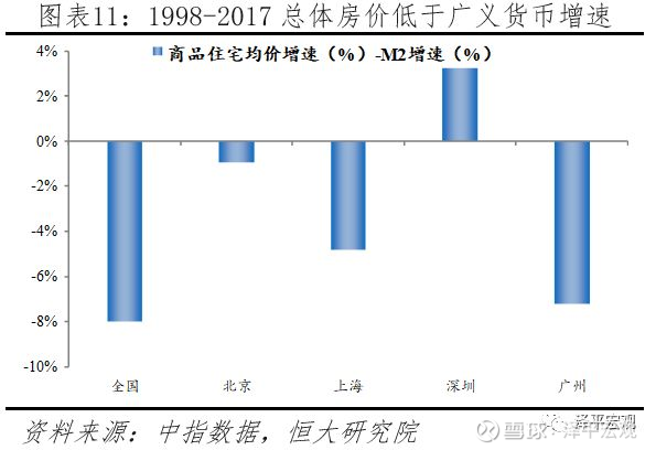 任泽平论货币超发与资产价格：如何赢得印钞机9
