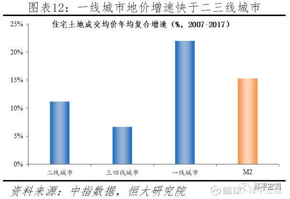 任泽平论货币超发与资产价格：如何赢得印钞机10