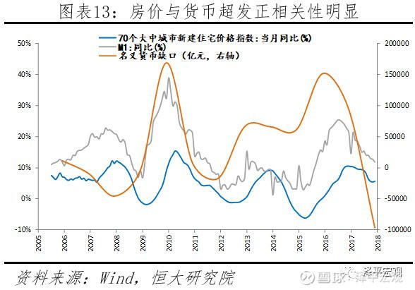 任泽平论货币超发与资产价格：如何赢得印钞机11