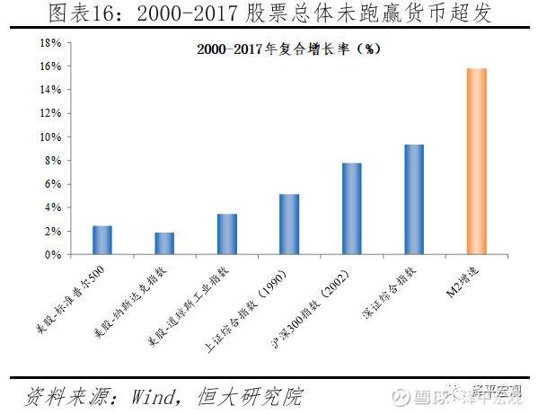 任泽平论货币超发与资产价格：如何赢得印钞机14