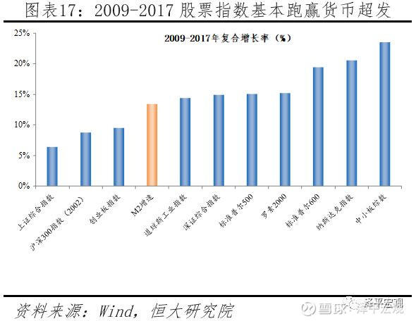 任泽平论货币超发与资产价格：如何赢得印钞机15
