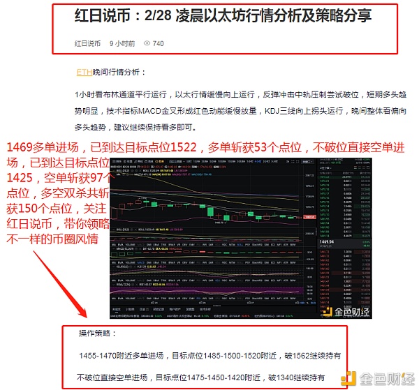 红日币：2-28以太坊实战单双杀攻克150点