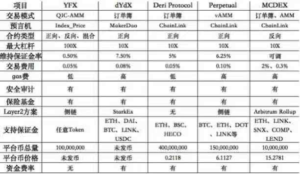 Tokenism通证主义面面观之《Defi衍生品爆点YFX.COM，5月6日盛世起航开启IDO》