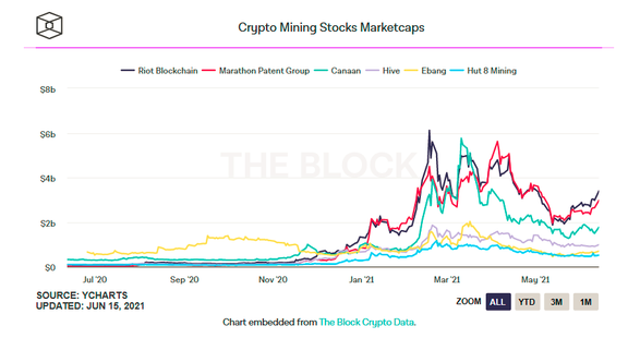 行业周报 | 公司和机构共持有超143万枚BTC，千禧一代百万富翁正大力投资加密市场1