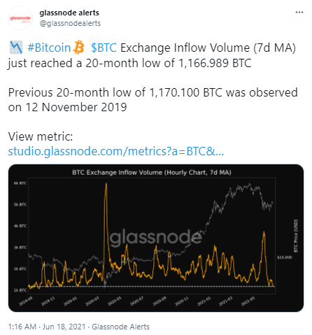 行业周报 | 公司和机构共持有超143万枚BTC，千禧一代百万富翁正大力投资加密市场2