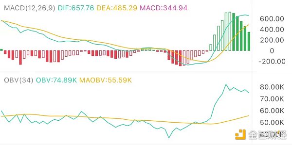7.31午盘分析：我们能否继续推动短期目标的实现