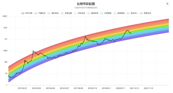分析马斯克与比特币之间的关系2 分析马斯克与比特币之间的关系2