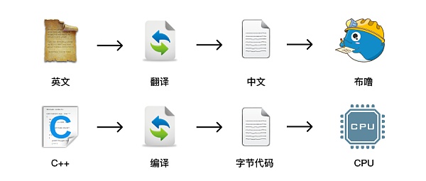 三分钟认识什么是EVM兼容链? 三分钟认识什么是EVM兼容链?