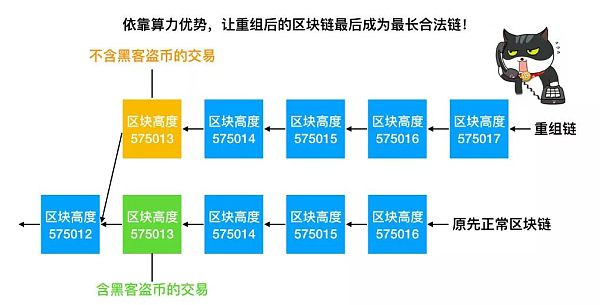 为什么比特币转账必须要6个区块确认?1 为什么比特币转账必须要6个区块确认?1