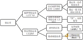 邓建鹏:关于稳定货币内涵与风险的思考 邓建鹏:关于稳定货币内涵与风险的思考