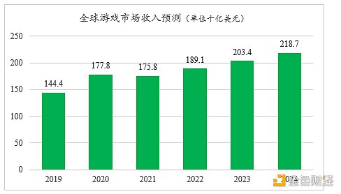 游戏产业与游戏金融研究报告4