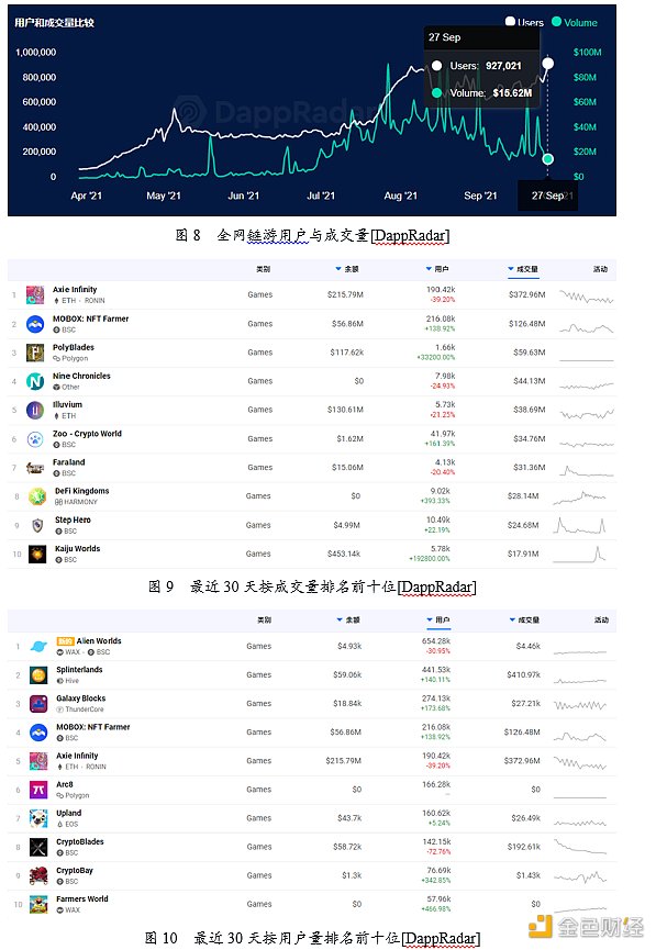 游戏产业与游戏金融研究报告7