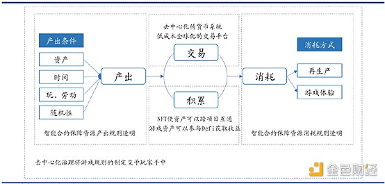 游戏产业与游戏金融研究报告9