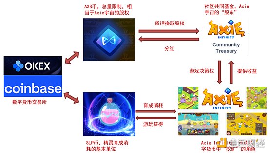 游戏产业与游戏金融研究报告12