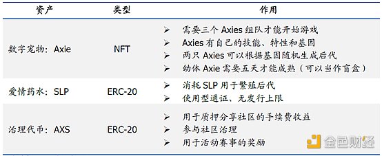 游戏产业与游戏金融研究报告13