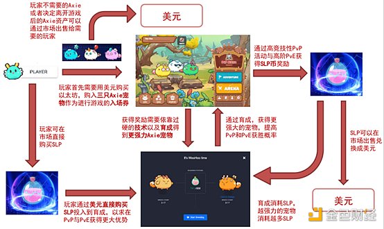 游戏产业与游戏金融研究报告16
