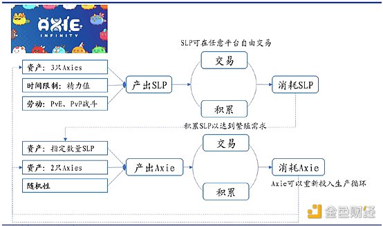 游戏产业与游戏金融研究报告17
