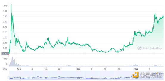 游戏产业与游戏金融研究报告24