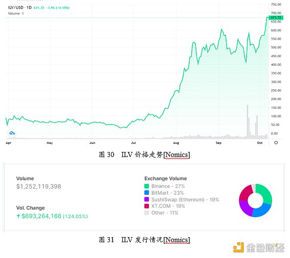 游戏产业与游戏金融研究报告26