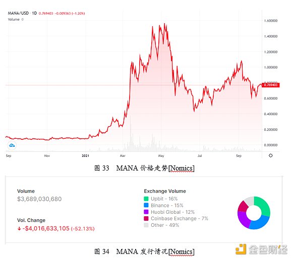 游戏产业与游戏金融研究报告28