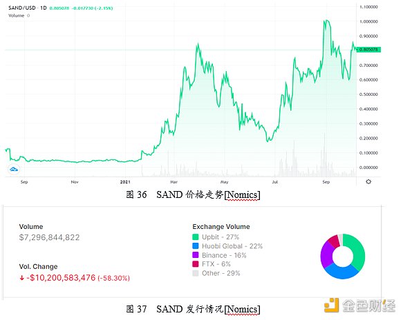 游戏产业与游戏金融研究报告30