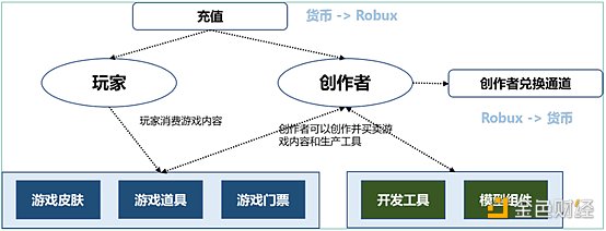 游戏产业与游戏金融研究报告34