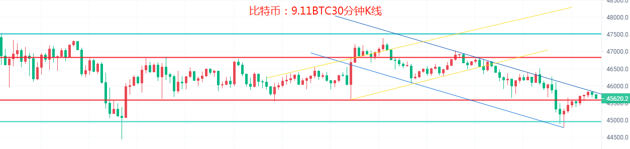 币圈院士：9.11看透震荡才能抓住大波段，今日比特币以太坊行情分析及操作建议解析